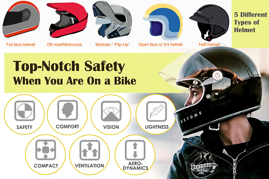 Comparison of Motorcycle Helmets