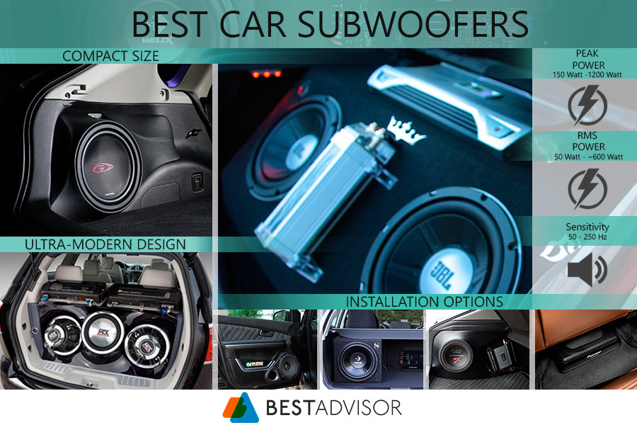 Comparison of Subwoofers for Car