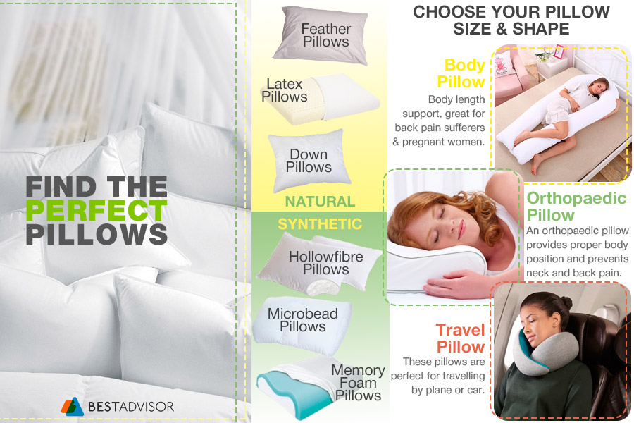 Comparison of Body Pillows