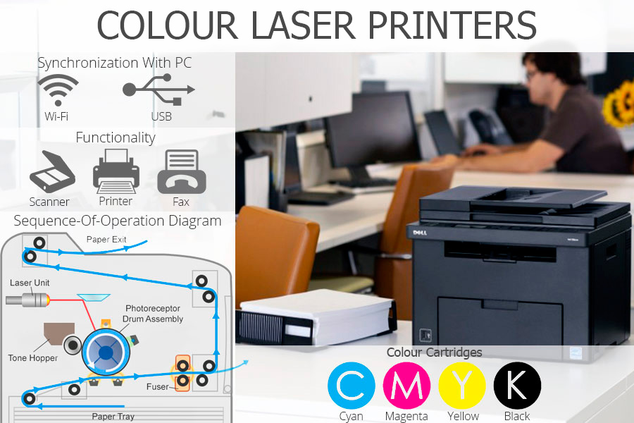Comparison of Colour Laser Printers