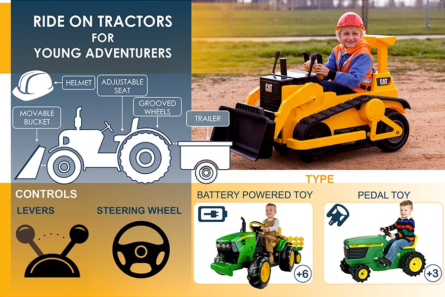 Comparison of Ride On Tractors