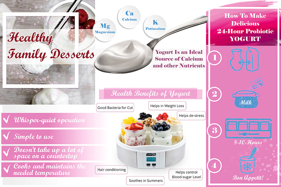 Comparison of Yoghurt Makers