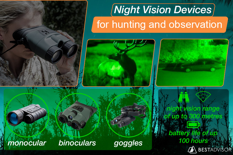 Comparison of Night Vision Devices
