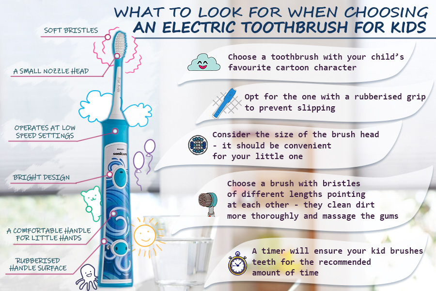 Comparison of Electric Toothbrushes for Kids