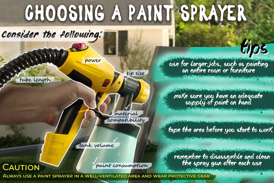 Comparison of Paint Sprayers