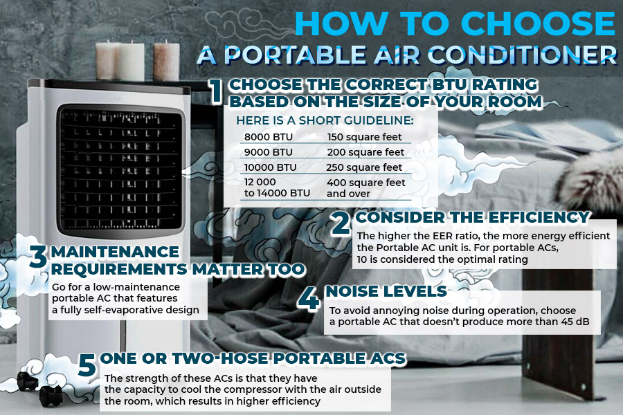 Comparison of Portable Air Conditioners