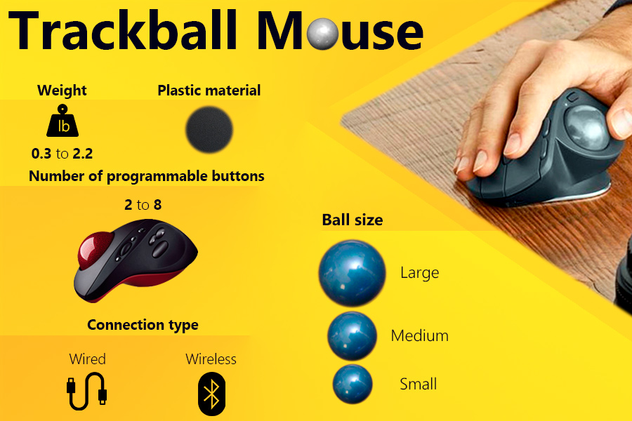 Comparison of Trackball Mouses