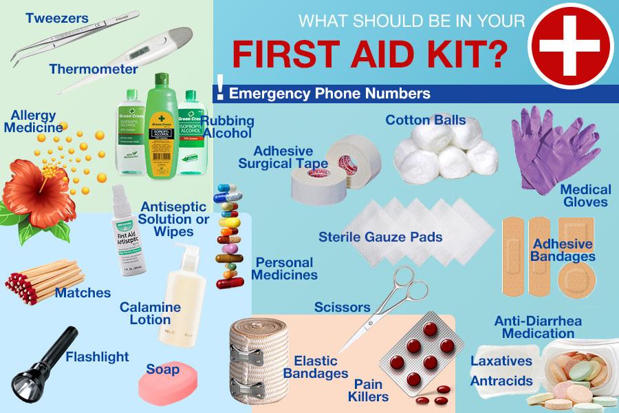 Comparison of First Aid Kits to Use in Emergency Situations
