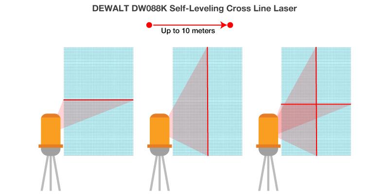Detailed review of DEWALT DW088K Cross Line