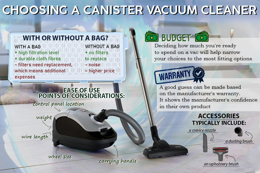 Comparison of Canister Vacuums